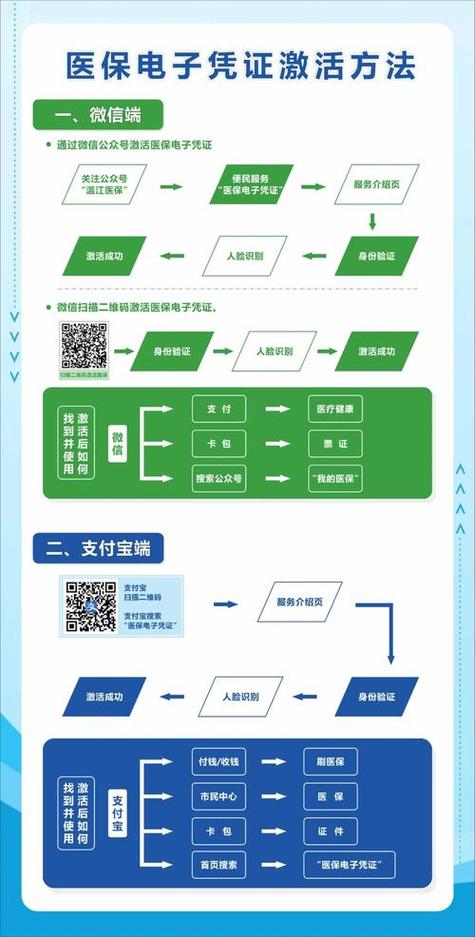 创芯医保提取微信怎么操作？手把手教你搞定